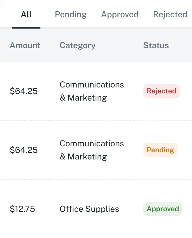 My Submissions with three expenses. One is Rejected, one is Pending, and one is Approved