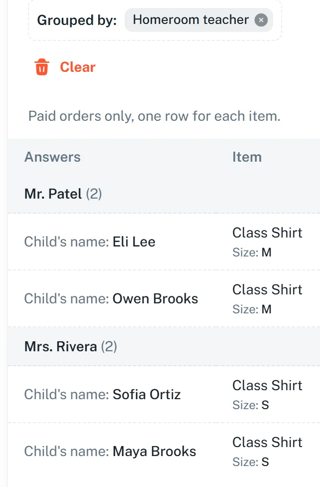 The order list grouped by homeroom teacher. Mr. Patel and Mrs. Rivera each have a heading with a count, and each child is listed under their teacher